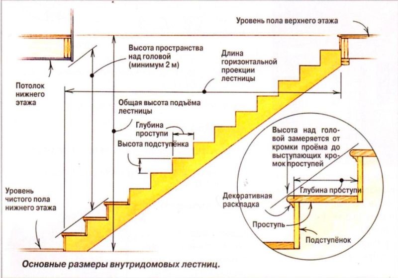 Схема Лестницы На Второй Этаж Фото